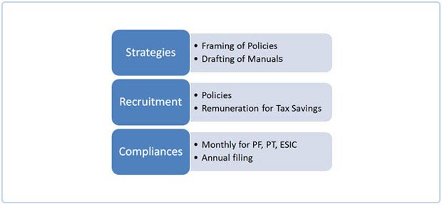 Compliance Outsourcing