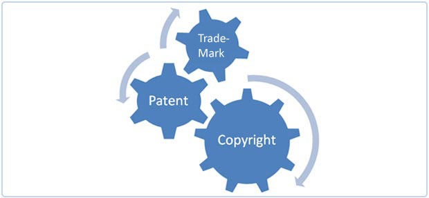 IPR Firms in Mumbai