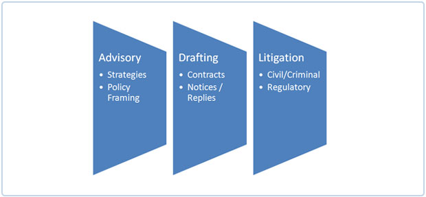 Legal Process Outsourcing Mumbai